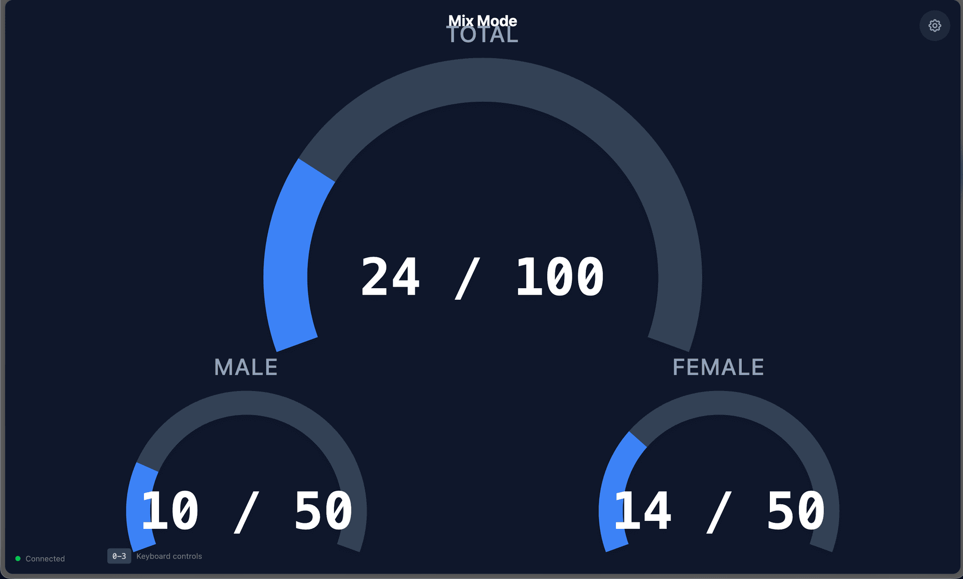 Web interface for showing total counts from game in realtime